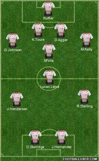Liverpool Formation 2014