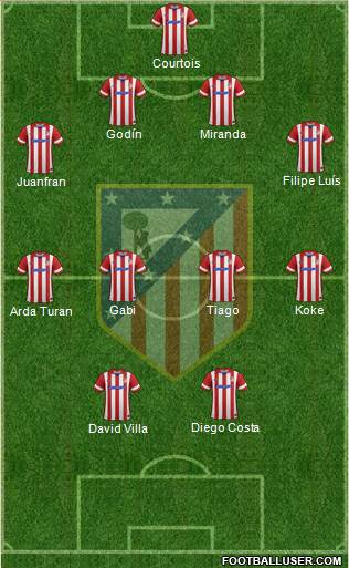 C. Atlético Madrid S.A.D. Formation 2014