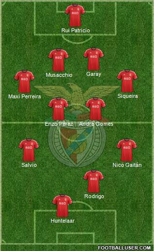 Sport Lisboa e Benfica - SAD Formation 2014