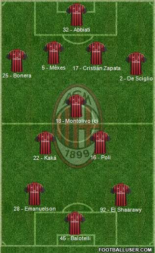 A.C. Milan Formation 2014
