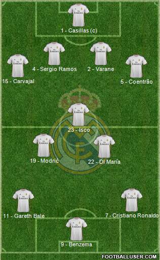 Real Madrid C.F. Formation 2014
