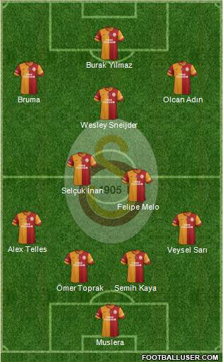 Galatasaray SK Formation 2014