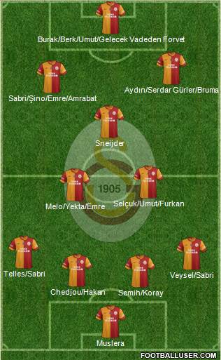 Galatasaray SK Formation 2014