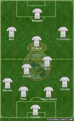 Real Madrid C.F. Formation 2014