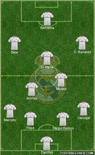Real Madrid C.F. Formation 2014