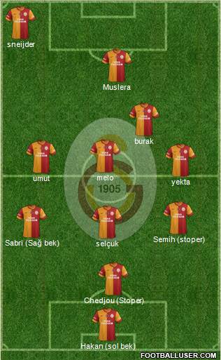 Galatasaray SK Formation 2014