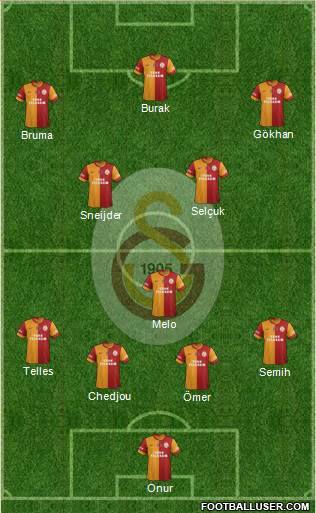 Galatasaray SK Formation 2014