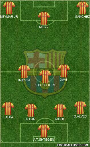 F.C. Barcelona Formation 2014