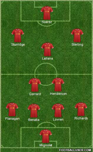 Liverpool Formation 2014