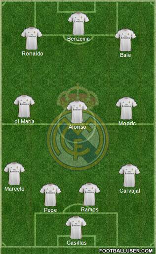 Real Madrid C.F. Formation 2014