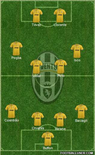 Juventus Formation 2014