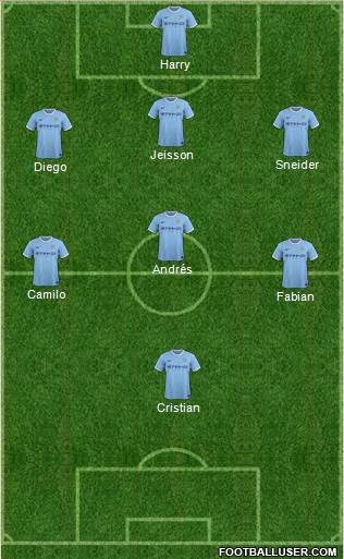 Manchester City Formation 2014