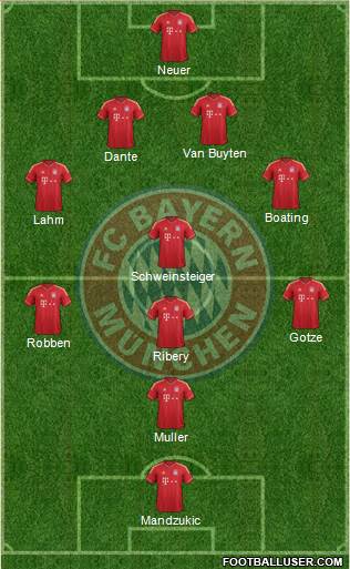 FC Bayern München Formation 2014