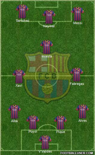 F.C. Barcelona Formation 2014