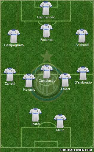 F.C. Internazionale Formation 2014