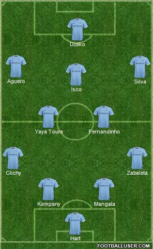 Manchester City Formation 2014