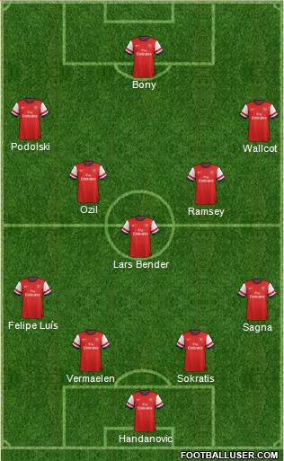 Arsenal Formation 2014