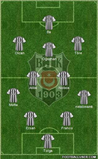Besiktas JK Formation 2014