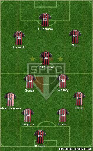 São Paulo FC Formation 2014