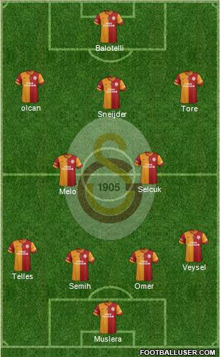 Galatasaray SK Formation 2014