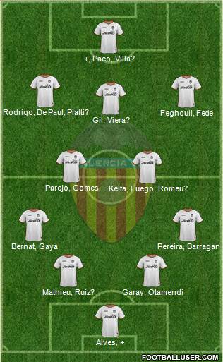 Valencia C.F., S.A.D. Formation 2014