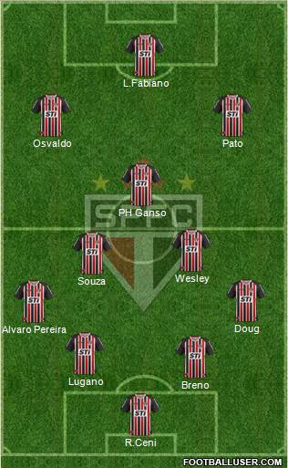 São Paulo FC Formation 2014