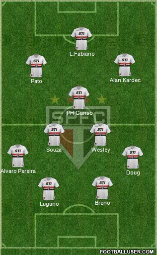 São Paulo FC Formation 2014