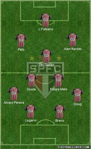 São Paulo FC Formation 2014