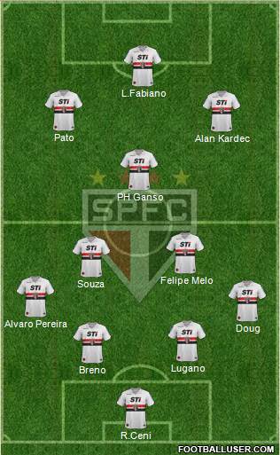 São Paulo FC Formation 2014