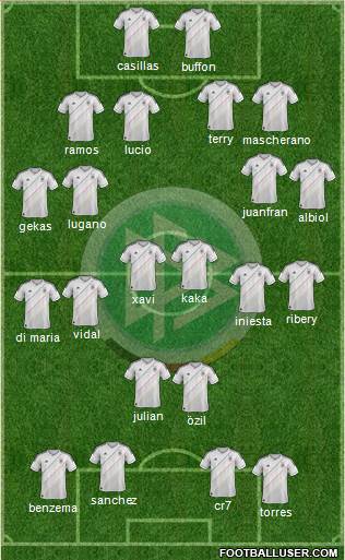 Germany Formation 2014