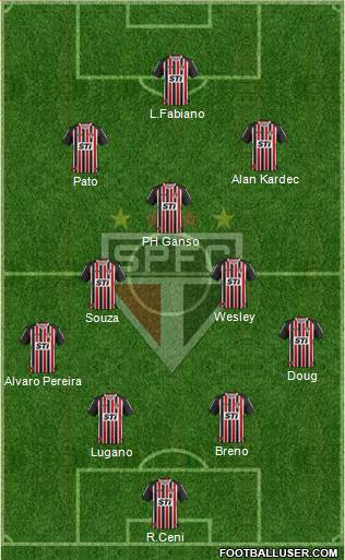 São Paulo FC Formation 2014