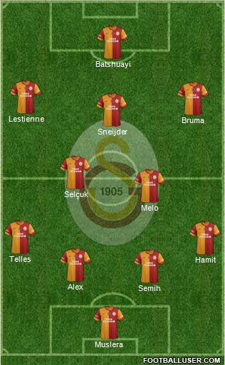Galatasaray SK Formation 2014