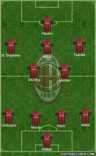 A.C. Milan Formation 2014