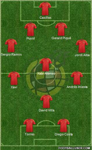 Spain Formation 2014