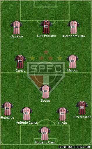 São Paulo FC Formation 2014
