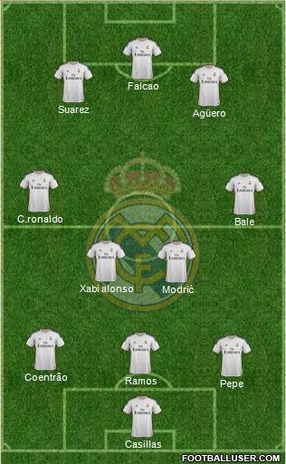 Real Madrid C.F. Formation 2014