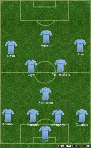 Manchester City Formation 2014