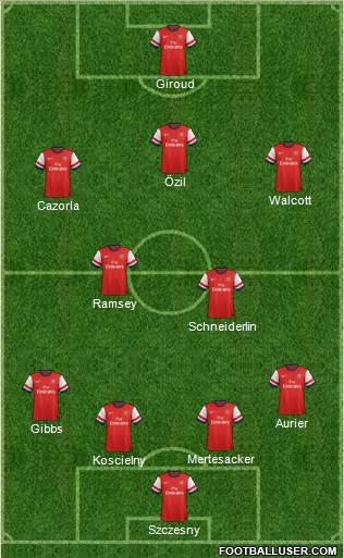 Arsenal Formation 2014