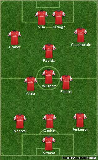 Arsenal Formation 2014