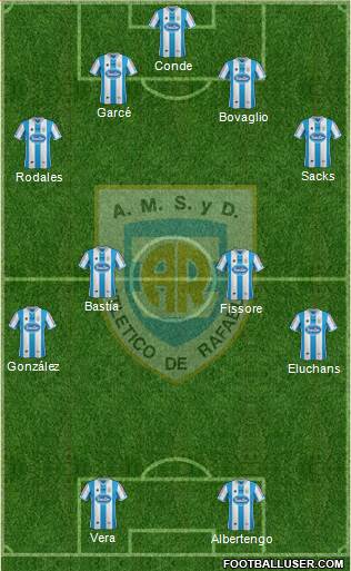 Atlético Rafaela Formation 2014