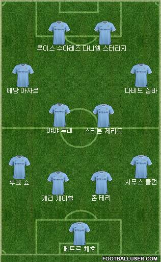 Manchester City Formation 2014