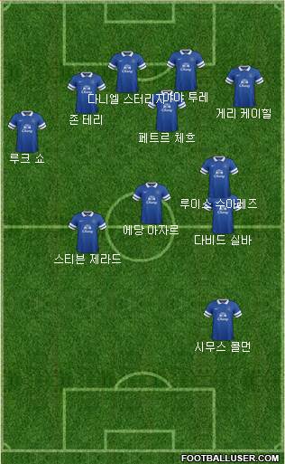 Everton Formation 2014