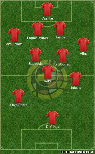 Spain Formation 2014