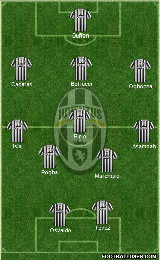 Juventus Formation 2014