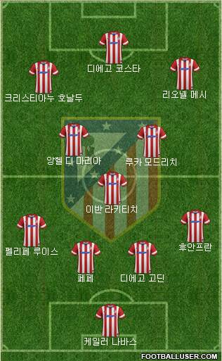 Atlético Madrid B Formation 2014