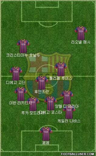 F.C. Barcelona Formation 2014