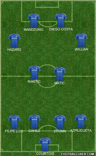Chelsea Formation 2014