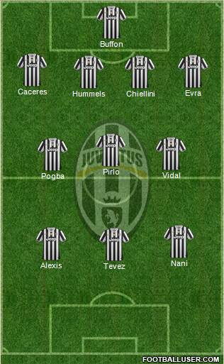Juventus Formation 2014
