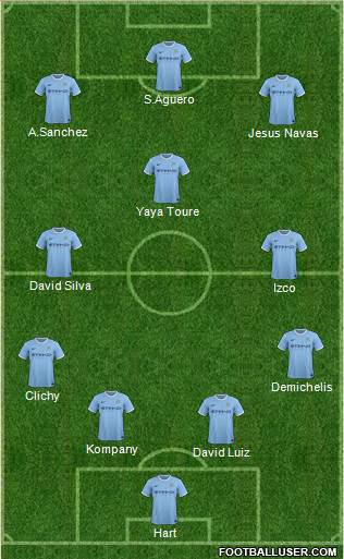Manchester City Formation 2014