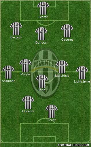 Juventus Formation 2014